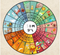 老人说2025年“双春国六月，青蛇送财来”关于2025年立春